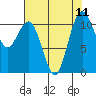Burton tide chart for Wednesday, August 11, 2021