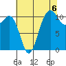 Burton tide chart for Friday, August 6, 2021