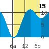 Burton tide chart for Wednesday, September 15, 2021