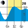Burton tide chart for Tuesday, September 28, 2021