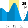 Burton tide chart for Wednesday, December 29, 2021