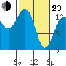 Burton tide chart for Wednesday, February 23, 2022