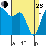 Burton tide chart for Saturday, April 23, 2022