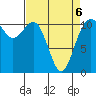 Burton tide chart for Wednesday, April 6, 2022