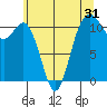 Burton tide chart for Tuesday, May 31, 2022