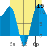 Burton tide chart for Wednesday, June 15, 2022