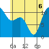 Burton tide chart for Monday, June 6, 2022