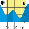 Burton tide chart for Wednesday, July 6, 2022