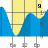 Burton tide chart for Saturday, July 9, 2022