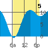 Burton tide chart for Monday, September 5, 2022
