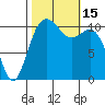 Burton tide chart for Saturday, October 15, 2022