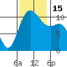 Burton tide chart for Tuesday, November 15, 2022