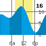 Burton tide chart for Monday, January 16, 2023