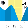Burton tide chart for Tuesday, March 14, 2023