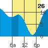 Burton tide chart for Wednesday, April 26, 2023