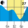 Burton tide chart for Thursday, April 27, 2023