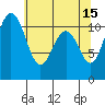 Burton tide chart for Monday, May 15, 2023