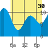Burton tide chart for Tuesday, May 30, 2023