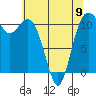 Burton tide chart for Tuesday, May 9, 2023