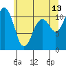 Burton tide chart for Tuesday, June 13, 2023