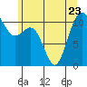 Burton tide chart for Friday, June 23, 2023