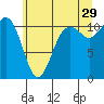 Burton tide chart for Thursday, June 29, 2023