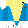 Burton tide chart for Wednesday, June 7, 2023