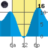Burton tide chart for Wednesday, August 16, 2023