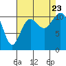 Burton tide chart for Wednesday, August 23, 2023