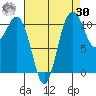 Burton tide chart for Wednesday, August 30, 2023