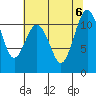 Burton tide chart for Sunday, August 6, 2023