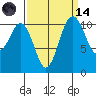Burton tide chart for Thursday, September 14, 2023