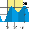 Burton tide chart for Wednesday, September 20, 2023