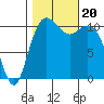 Burton tide chart for Friday, October 20, 2023