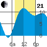 Burton tide chart for Saturday, October 21, 2023