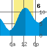 Burton tide chart for Monday, November 6, 2023