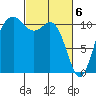 Burton tide chart for Wednesday, March 6, 2024