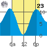 Burton tide chart for Tuesday, April 23, 2024