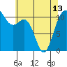 Burton tide chart for Monday, May 13, 2024