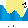 Burton tide chart for Thursday, May 16, 2024