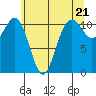 Burton tide chart for Tuesday, May 21, 2024