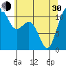 Burton tide chart for Thursday, May 30, 2024