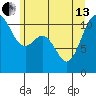Burton tide chart for Thursday, June 13, 2024