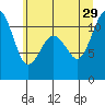 Burton tide chart for Saturday, June 29, 2024