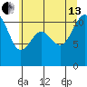 Burton tide chart for Saturday, July 13, 2024