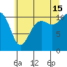 Burton tide chart for Monday, July 15, 2024
