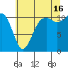 Burton tide chart for Tuesday, July 16, 2024