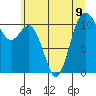 Burton tide chart for Tuesday, July 9, 2024