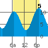 Burton tide chart for Thursday, September 5, 2024
