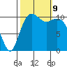 Burton tide chart for Wednesday, October 9, 2024